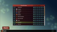 6. Super Arcade Soccer 2021 (PC) (klucz STEAM)